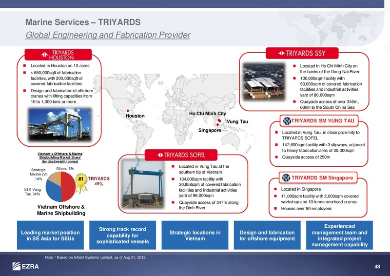 JUNE 2015 INVESTOR PRESENTATION – Ezra Holdings Limited – slide 44