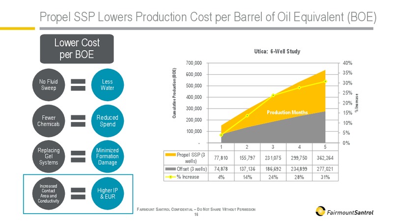 SCOTIA HOWARD WEIL 43RD ANNUAL ENERGY CONFERENCE – Fairmount Santrol – slide 16