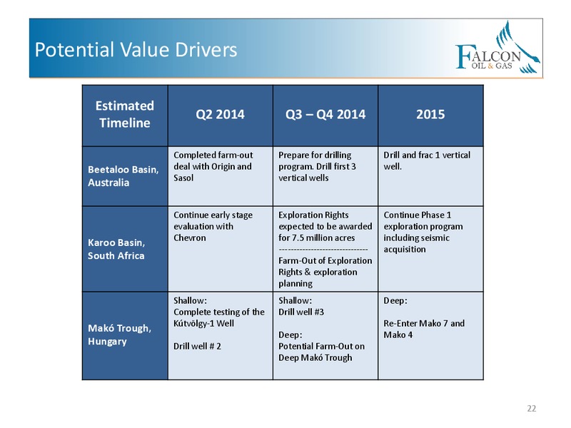 Corporate Presentation – Falcon Oil & Gas Ltd. – slide 20
