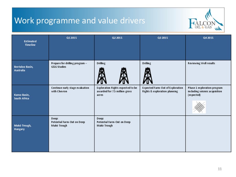 Annual General & Special Meeting – Falcon Oil & Gas Ltd. – slide 9
