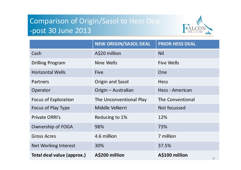 CORPORATE PPRESENTATION – Falcon Oil & Gas Ltd. – slide 6