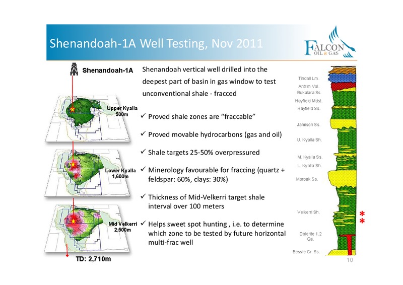 CORPORATE PPRESENTATION – Falcon Oil & Gas Ltd. – slide 8