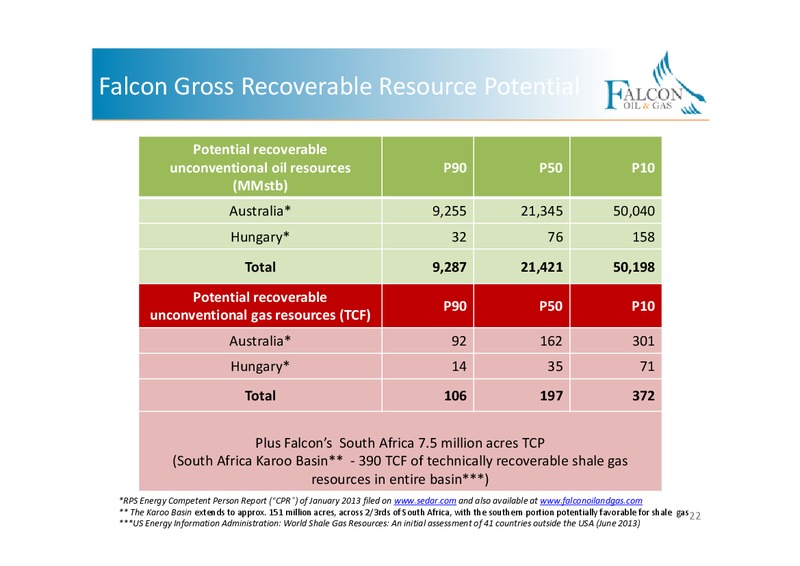 CORPORATE PPRESENTATION – Falcon Oil & Gas Ltd. – slide 20