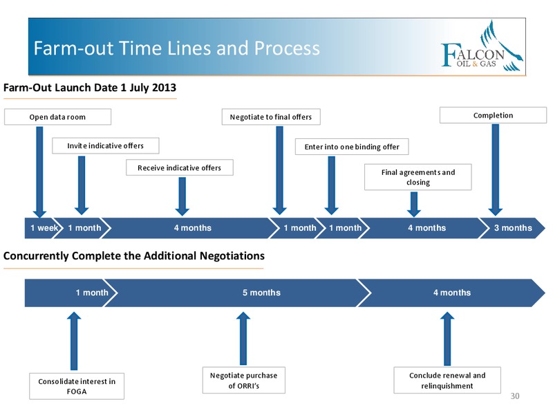 CORPORATE PRESENTATION – Falcon Oil & Gas Ltd. – slide 28