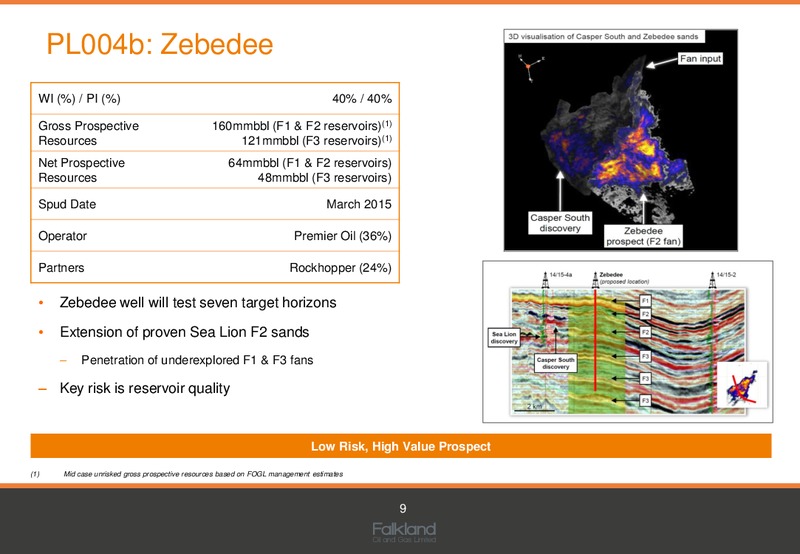 INVESTOR PRESENTATION – Falkland Oil and Gas Ltd.(FOGL) – slide 8