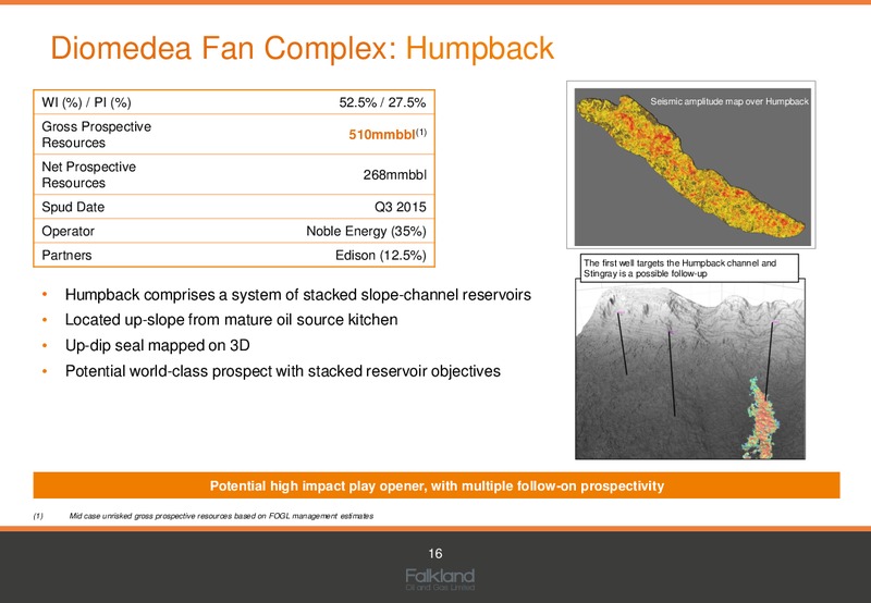 INVESTOR PRESENTATION – Falkland Oil and Gas Ltd.(FOGL) – slide 15