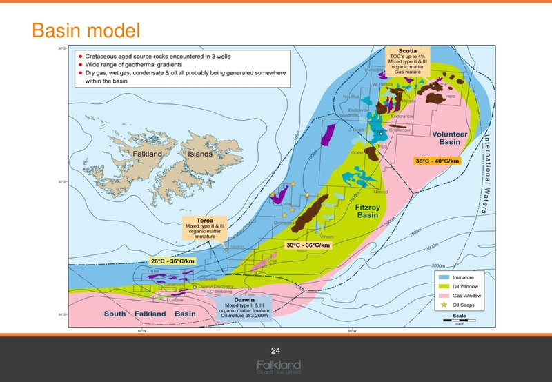 INVESTOR PRESENTATION – Falkland Oil and Gas Ltd.(FOGL) – slide 23