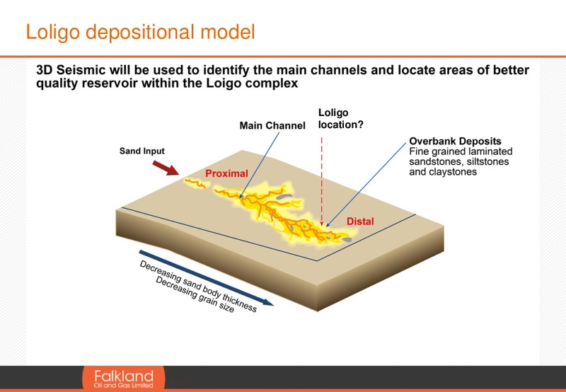 Oil Barrel Presentation – Falkland Oil and Gas Ltd.(FOGL) – slide 7