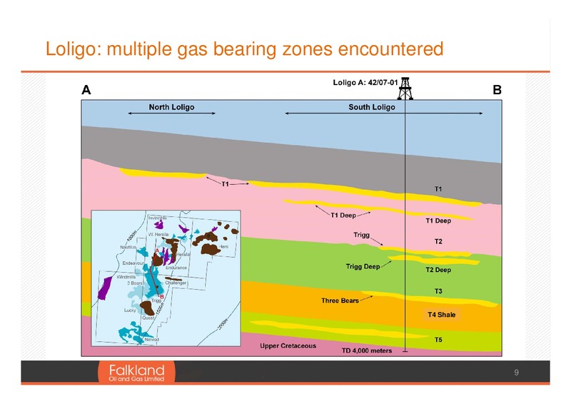 AGM PRESENTATION – Falkland Oil and Gas Ltd.(FOGL) – slide 9