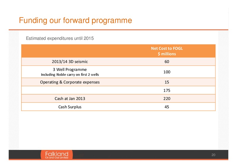 AGM PRESENTATION – Falkland Oil and Gas Ltd.(FOGL) – slide 20