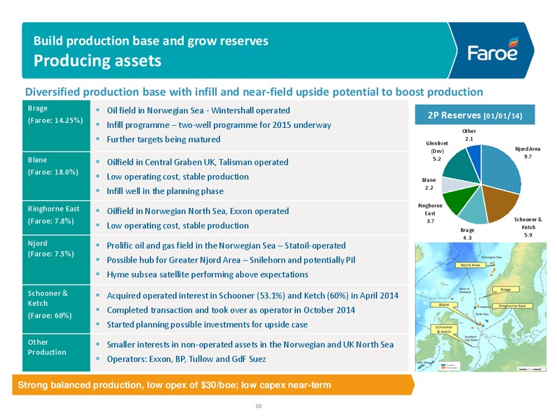 JANUARY 2015 CORPORATE PRESENTATION – Faroe Petroleum – slide 9