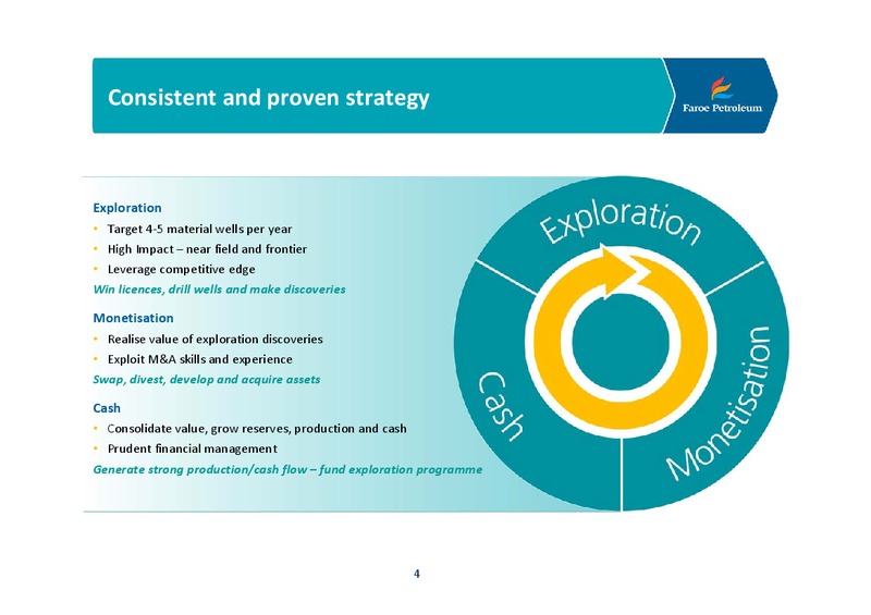 COMPANY PRESENTATION – Faroe Petroleum – slide 3