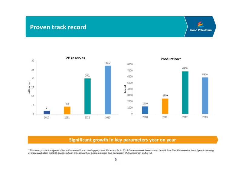 COMPANY PRESENTATION – Faroe Petroleum – slide 4