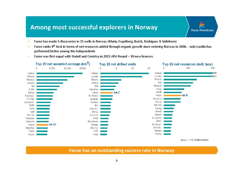 COMPANY PRESENTATION – Faroe Petroleum – slide 5