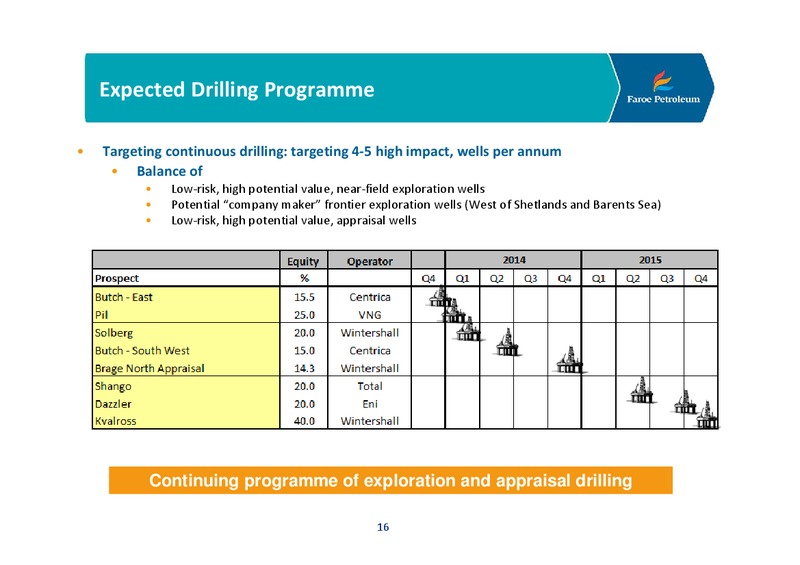 COMPANY PRESENTATION – Faroe Petroleum – slide 15