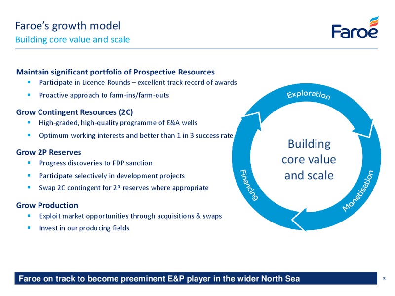 APRIL 2015 COMPANY PRESENTATION – Faroe Petroleum – slide 3