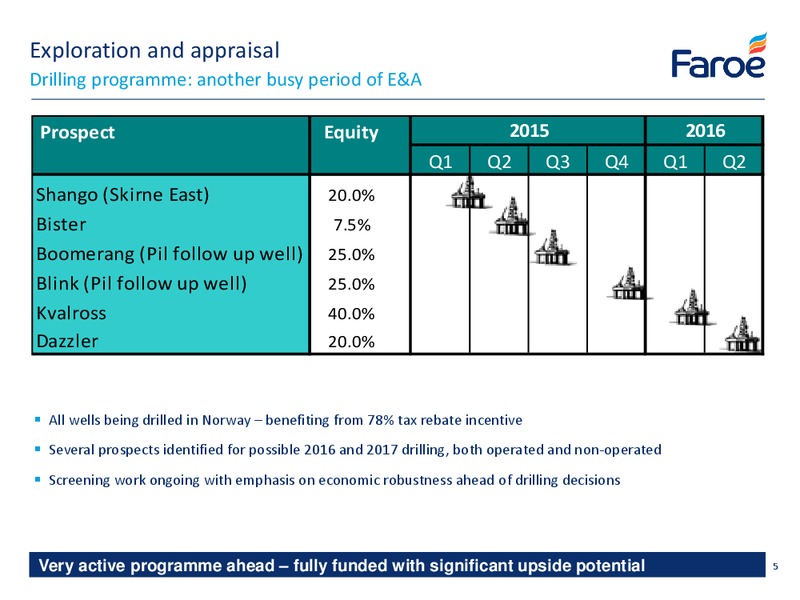 APRIL 2015 COMPANY PRESENTATION – Faroe Petroleum – slide 5