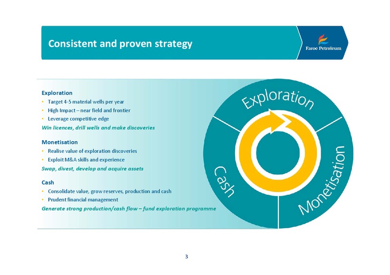 Company Presentation – Faroe Petroleum – slide 3