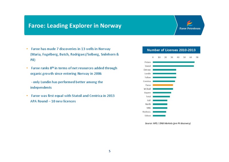 Company Presentation – Faroe Petroleum – slide 5