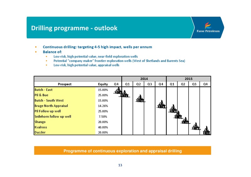 Company Presentation – Faroe Petroleum – slide 13