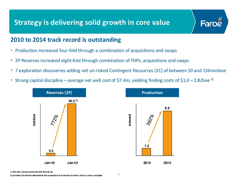 JUNE 2014 COMPANY PRESENTATION – Faroe Petroleum – slide 4