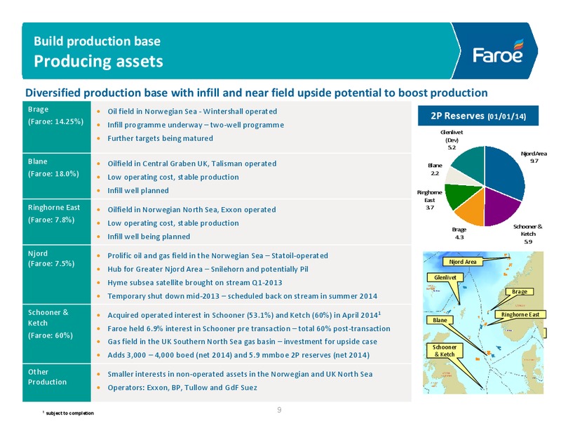 JUNE 2014 COMPANY PRESENTATION – Faroe Petroleum – slide 9