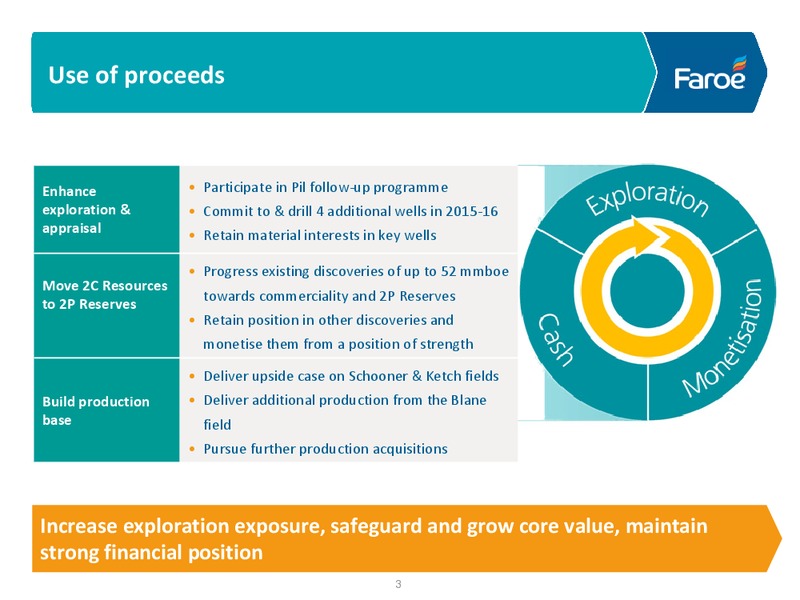 Maximising our Potential – Faroe Petroleum – slide 3