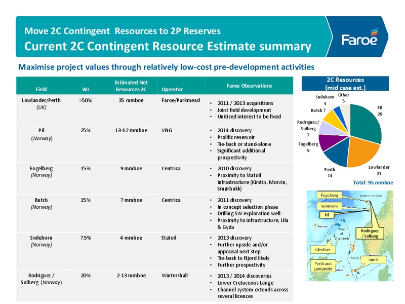 Maximising our Potential – Faroe Petroleum – slide 8