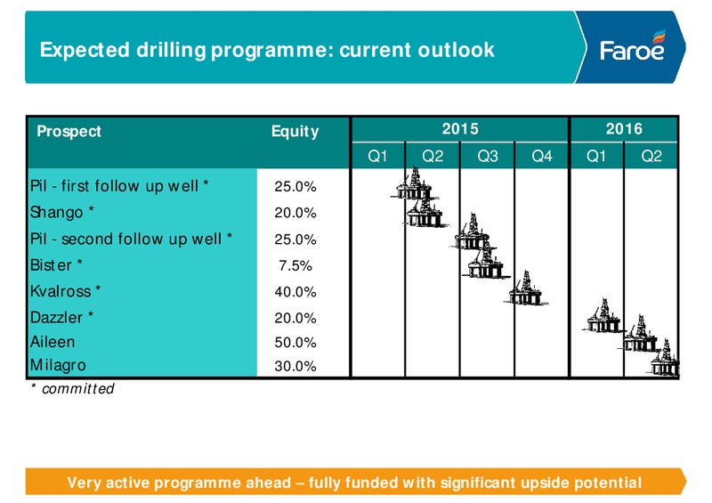 COMPANY PRESENTATION – Faroe Petroleum – slide 9