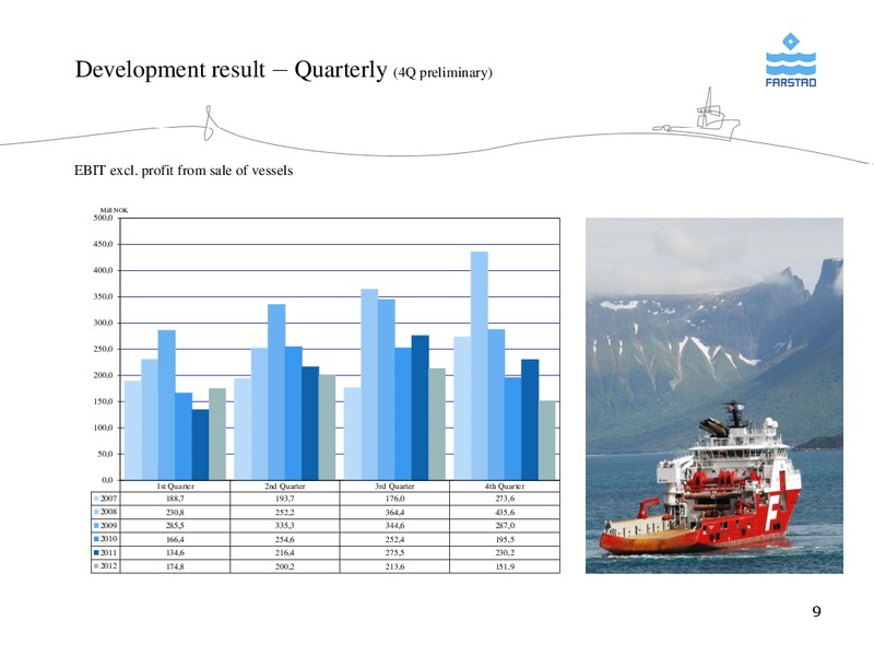 FEBRUARY 2013 CORPORATE PRESENTATION – Farstad Shipping Asa – slide 9