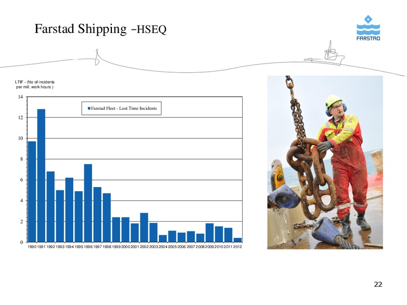 FEBRUARY 2013 CORPORATE PRESENTATION – Farstad Shipping Asa – slide 22