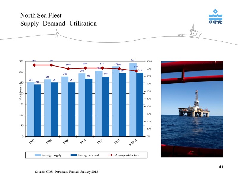 FEBRUARY 2013 CORPORATE PRESENTATION – Farstad Shipping Asa – slide 41