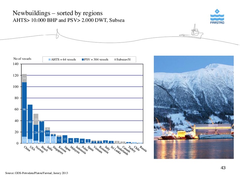 FEBRUARY 2013 CORPORATE PRESENTATION – Farstad Shipping Asa – slide 43