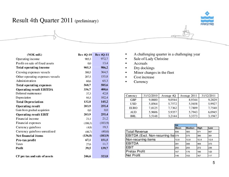 FEBRUARY 2012 CORPORATE PRESENTATION – Farstad Shipping Asa – slide 5