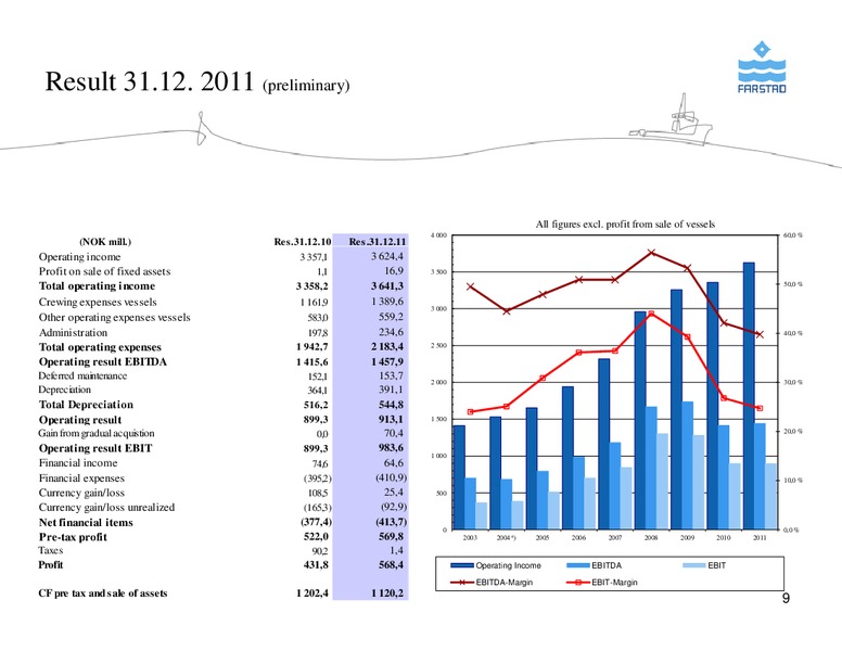 FEBRUARY 2012 CORPORATE PRESENTATION – Farstad Shipping Asa – slide 9