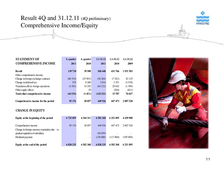 FEBRUARY 2012 CORPORATE PRESENTATION – Farstad Shipping Asa – slide 11
