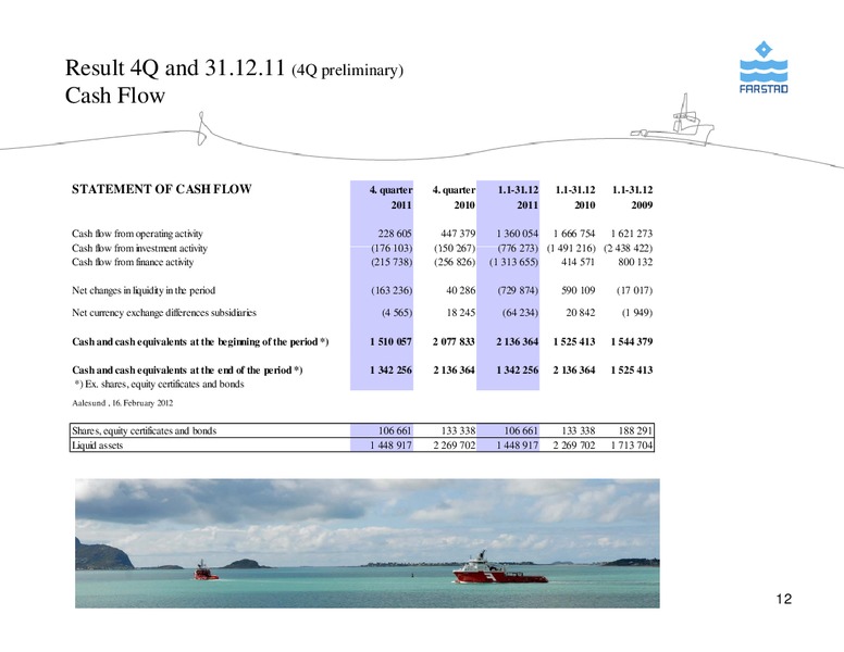 FEBRUARY 2012 CORPORATE PRESENTATION – Farstad Shipping Asa – slide 12