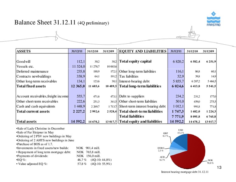 FEBRUARY 2012 CORPORATE PRESENTATION – Farstad Shipping Asa – slide 13