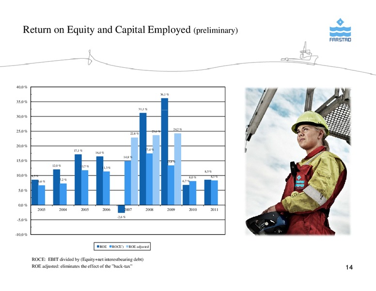 FEBRUARY 2012 CORPORATE PRESENTATION – Farstad Shipping Asa – slide 14