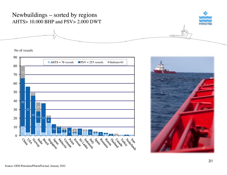 FEBRUARY 2012 CORPORATE PRESENTATION – Farstad Shipping Asa – slide 31