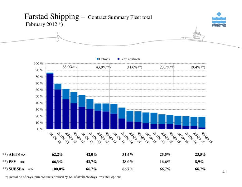 FEBRUARY 2012 CORPORATE PRESENTATION – Farstad Shipping Asa – slide 41