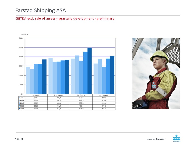 Q4 2014 EARNINGS CALL – Farstad Shipping Asa – slide 11