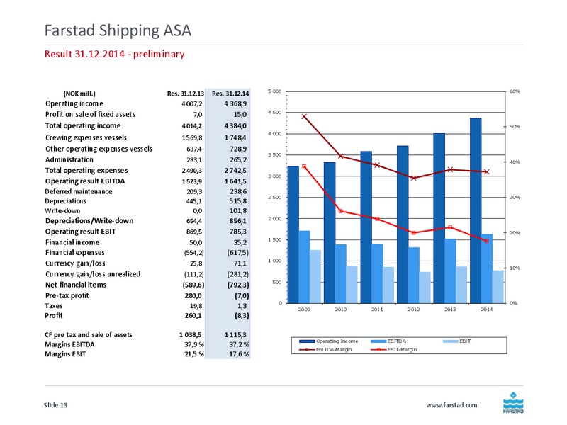 Q4 2014 EARNINGS CALL – Farstad Shipping Asa – slide 13