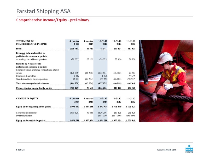 Q4 2014 EARNINGS CALL – Farstad Shipping Asa – slide 14