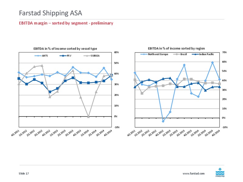 Q4 2014 EARNINGS CALL – Farstad Shipping Asa – slide 17