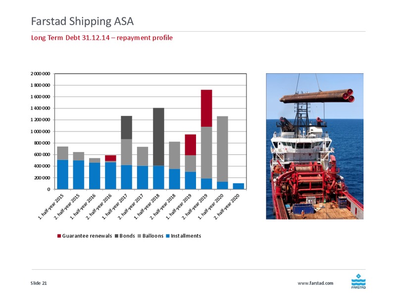 Q4 2014 EARNINGS CALL – Farstad Shipping Asa – slide 21