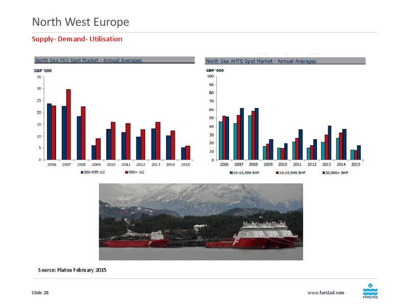 Q4 2014 EARNINGS CALL – Farstad Shipping Asa – slide 28