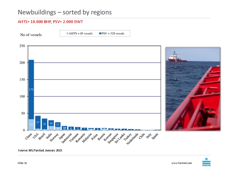 Q4 2014 EARNINGS CALL – Farstad Shipping Asa – slide 31
