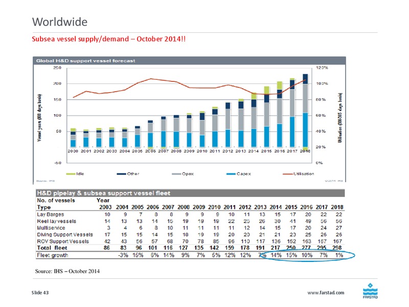 Q4 2014 EARNINGS CALL – Farstad Shipping Asa – slide 43