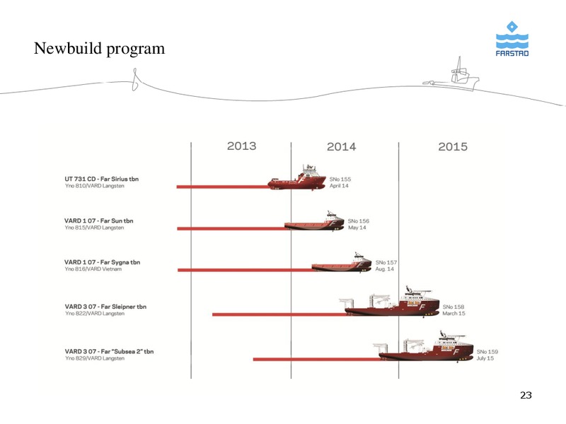 FEBRUARY 2014 CORPORATE PRESENTATION – Farstad Shipping Asa – slide 23